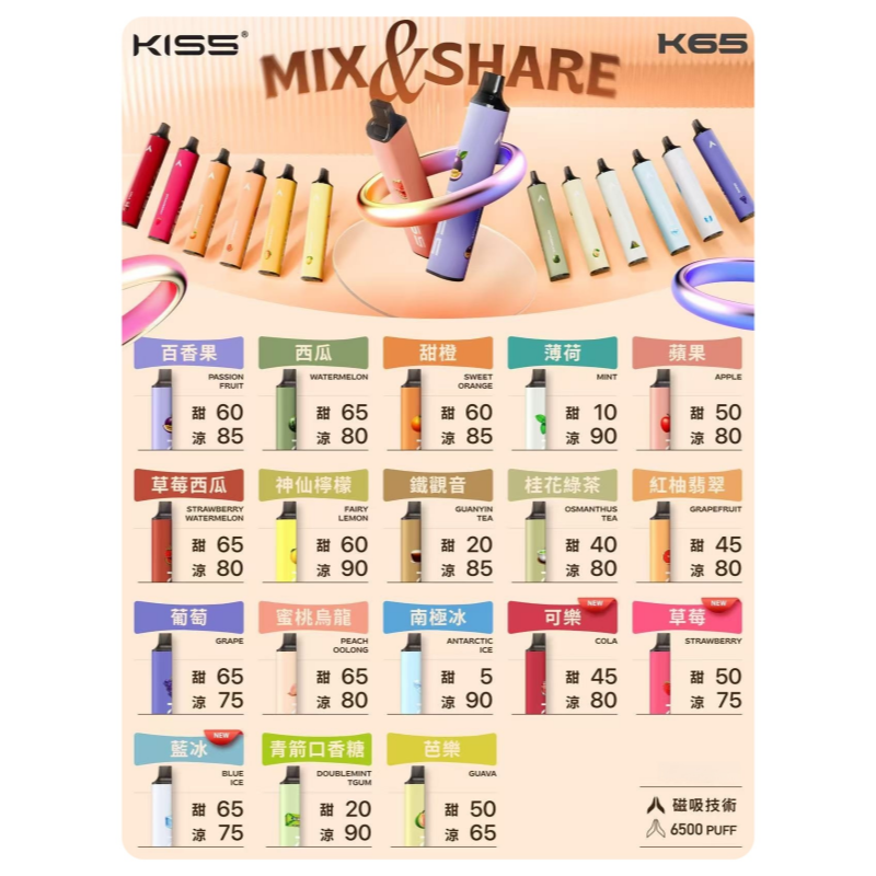 鎧斯KIS5一次性 6500口磁吸式 自由混搭拋棄式電子煙#18個口味#